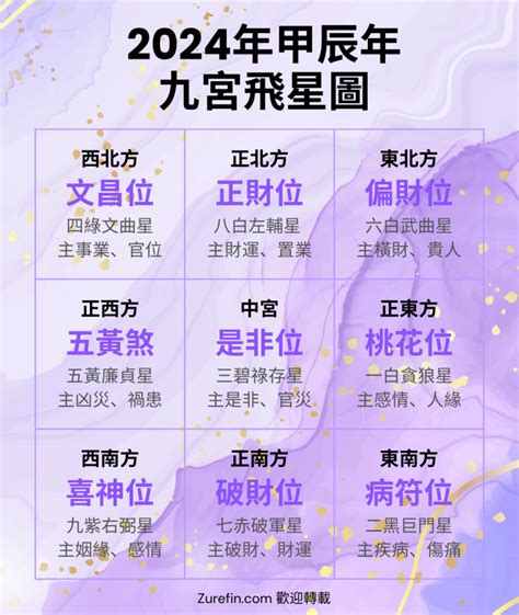 九運 飛星圖|2024東周龍年開運指南之陳嘉龍 